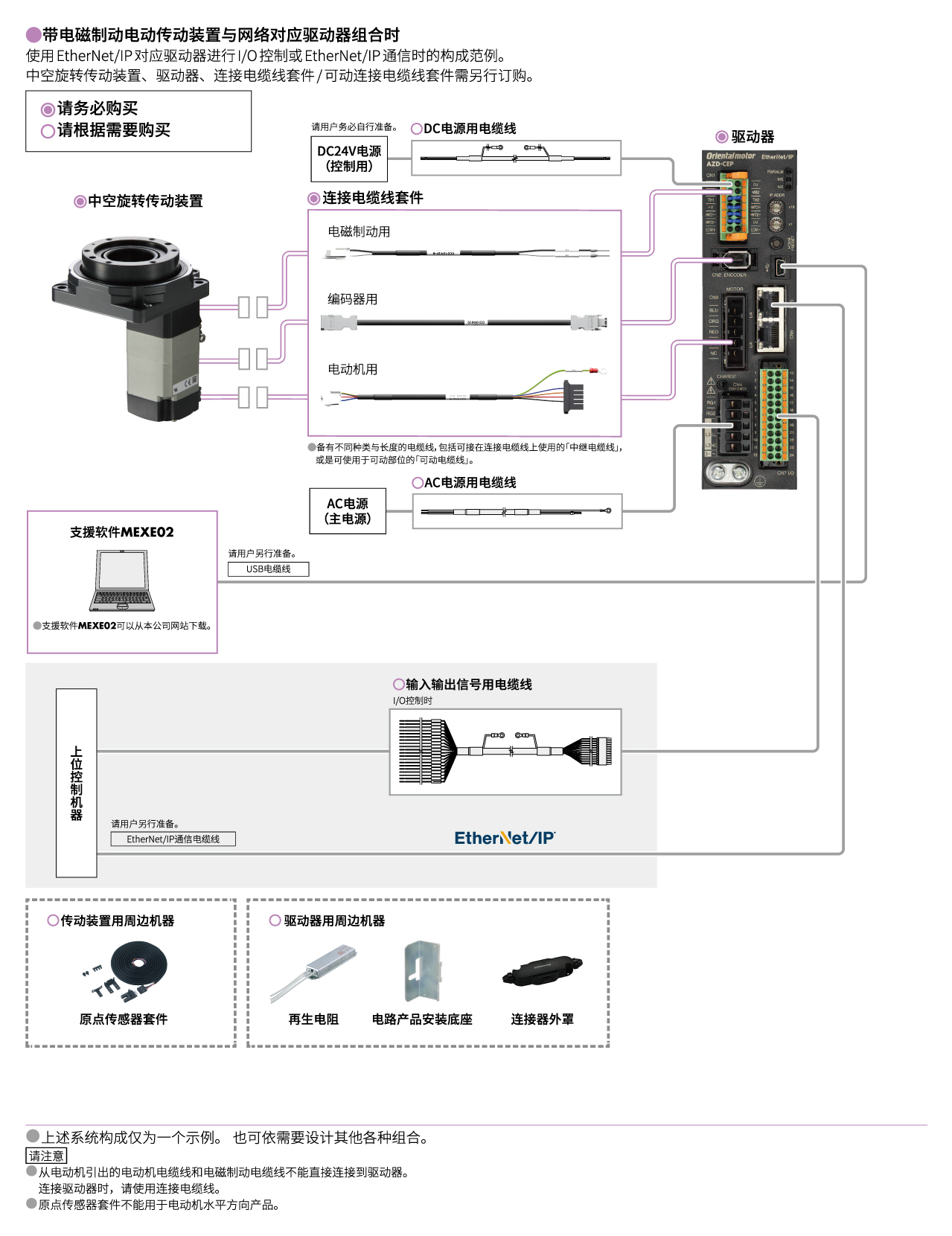 网络对应驱动器（AC电源输入）